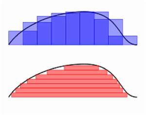 勒貝格-斯蒂爾傑斯積分 勒貝格-斯蒂爾傑斯積分