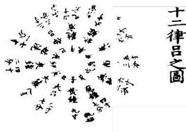 十二律呂 十二律呂