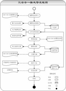三台合一指揮調度系統