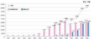 豐田汽車有限公司