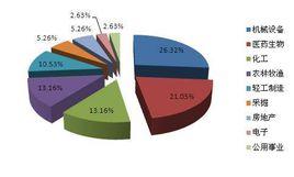 股票流通市場 股票流通市場