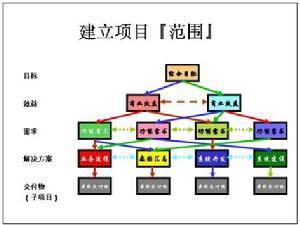庫存持有成本 庫存持有成本