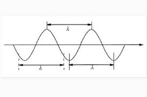 波長[物理學名詞]