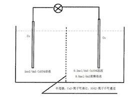 濃差電池 濃差電池