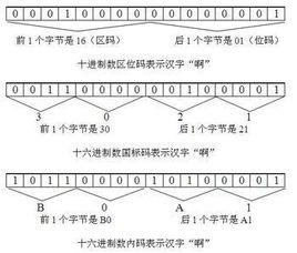 漢字機內碼 漢字機內碼