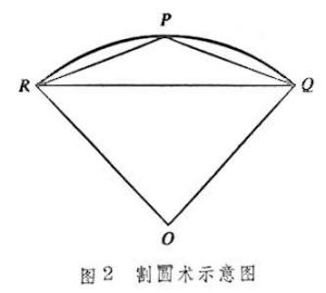 分析學