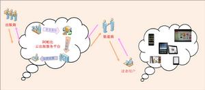 雲出版服務平台示意圖
