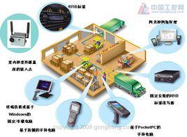 實時物流 實時物流