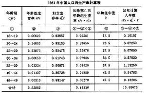 人口控制論