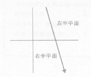 半平面 半平面