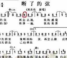 四四拍歌曲簡譜中的四分音符