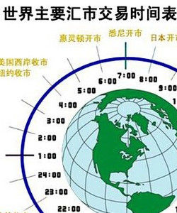 外匯交易時間 外匯交易時間