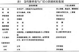 妊娠合併肺栓塞