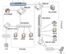 遠程智慧型PDU 遠程智慧型PDU