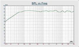 頻率回響 頻率回響