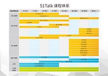 51Talk課程體系圖示