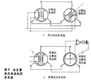 由自整角機組成的同步系統