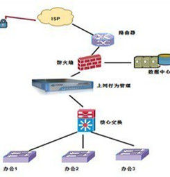 亮劍影像管理系統