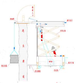 高層應急救生緩降器