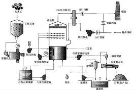 石膏法脫硫 石膏法脫硫