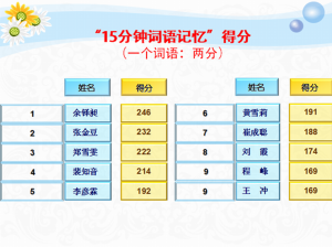 15分鐘詞語記憶