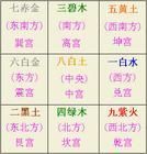 九宮飛星 九宮飛星