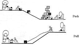 繩鼓理論 繩鼓理論