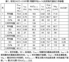 注射用地西他濱