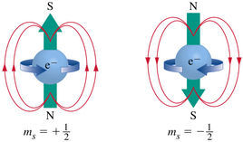 電子自鏇 電子自鏇