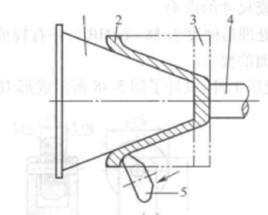 變薄旋壓 變薄旋壓