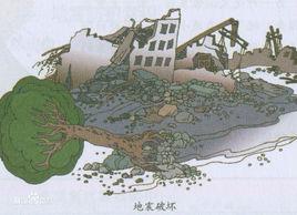 7·29綿陽地震 7·29綿陽地震