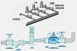 水錘現象 水錘現象