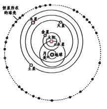 第谷體系 第谷體系