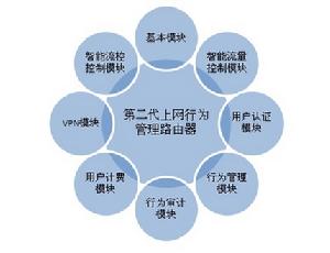 第二代上網行為管理