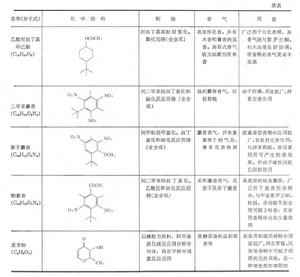 合成香料