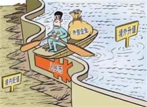 反傾銷退稅 反傾銷退稅