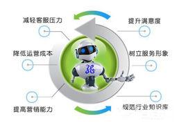 智慧型客服 智慧型客服