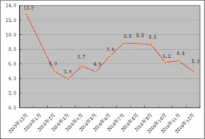 綜合能源消費量 綜合能源消費量