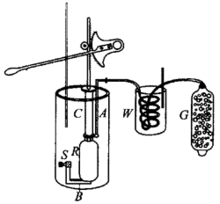 圖2－2 空氣壓縮實驗