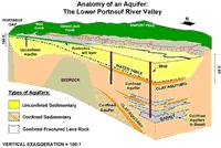 含水土層 含水土層