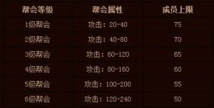 雷霆之怒幫會系統