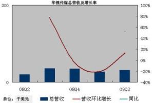 規模內部經濟 規模內部經濟