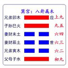 《益卦》風雷益 上上卦