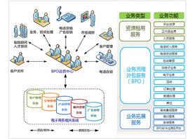 電子商務管家 電子商務管家