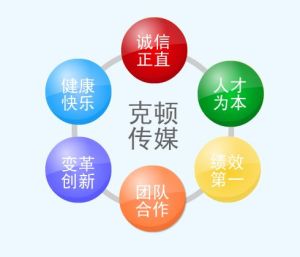 克頓傳媒集團 克頓傳媒集團