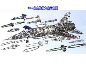 FC-1梟龍結構解剖示意圖