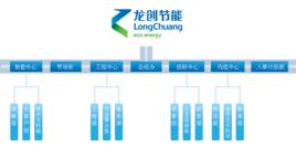上海龍創節能系統股份有限公司