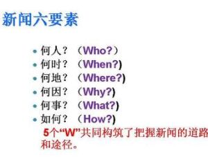 新聞六要素 新聞六要素