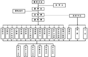 攀鋼集團重慶鈦業股份有限公司