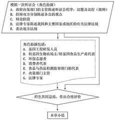 基因工程教學設計 基因工程教學設計